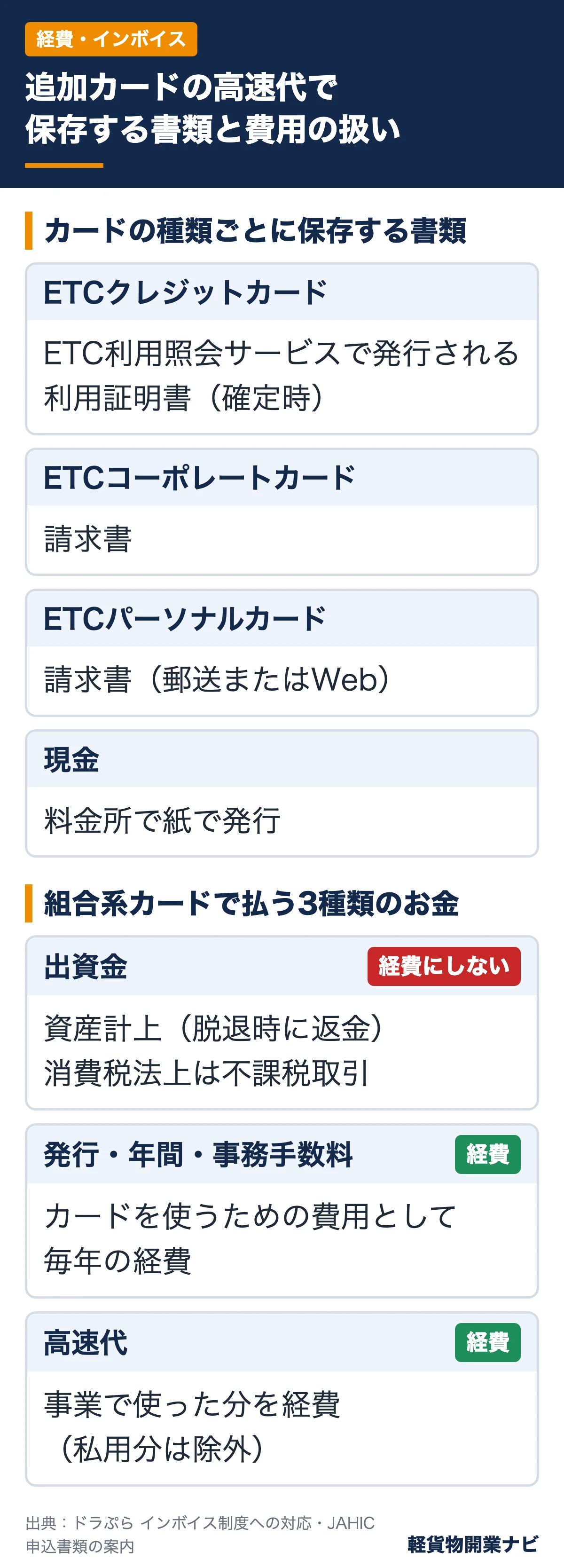 追加したETCカードの高速代で保存する書類（カードの種類別）と、出資金・手数料・高速代の扱いの違い